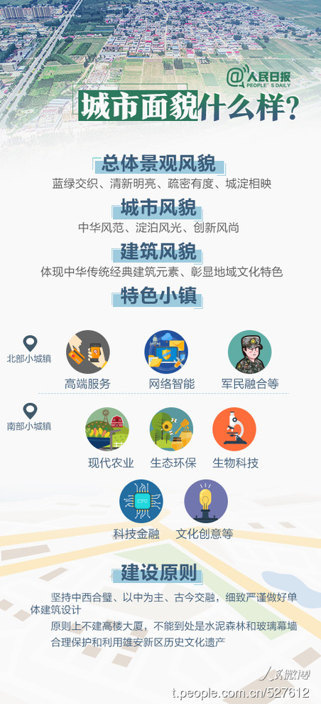 2019年河北公務(wù)員考試時(shí)政：關(guān)于雄安，你關(guān)心的都在這