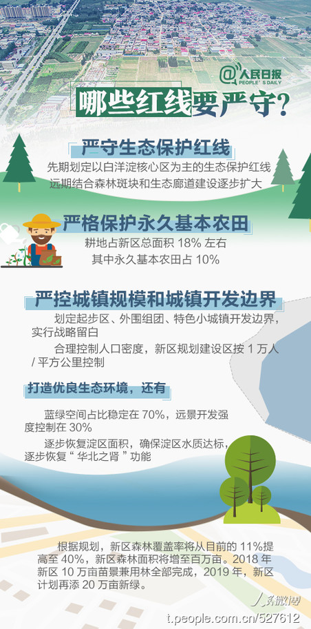 2019年河北公務(wù)員考試時(shí)政：關(guān)于雄安，你關(guān)心的都在這